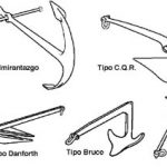 Tipos de anclas y funcionamiento en la pesca deportiva