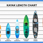 Kayak de pesca vs. Kayak normal: ¿Cuáles son las diferencias?